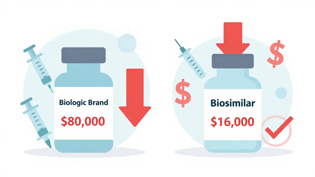 Diferencia de costos entre genéricos y biológicos de marca: comparación real