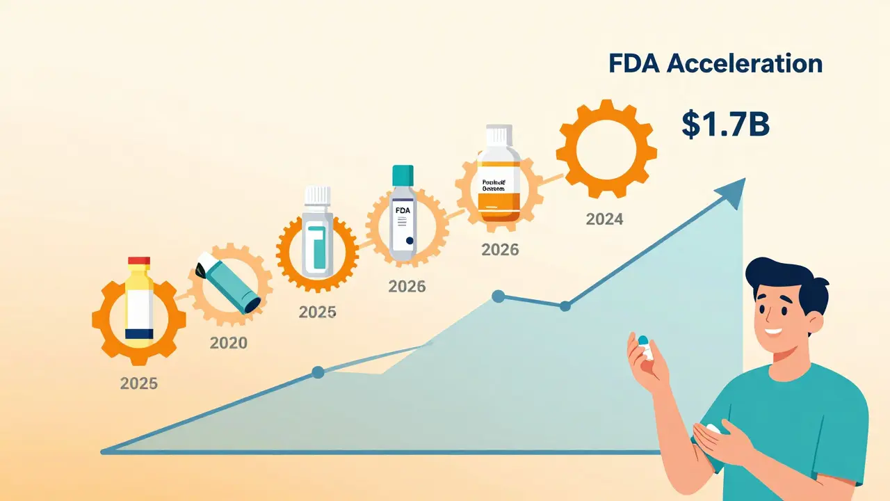 Una línea de tiempo mostrando medicamentos complejos convirtiéndose en genéricos con ahorros crecientes.